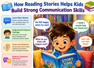 📚 How Reading Stories Helps Kids Build Strong Communication Skills