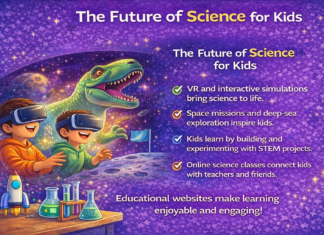 ๐ฌ The Future of Science for Kids