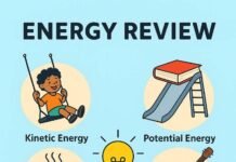 π¬ What Is Energy for Kids?