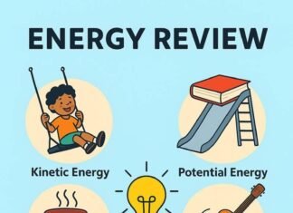 π¬ What Is Energy for Kids?